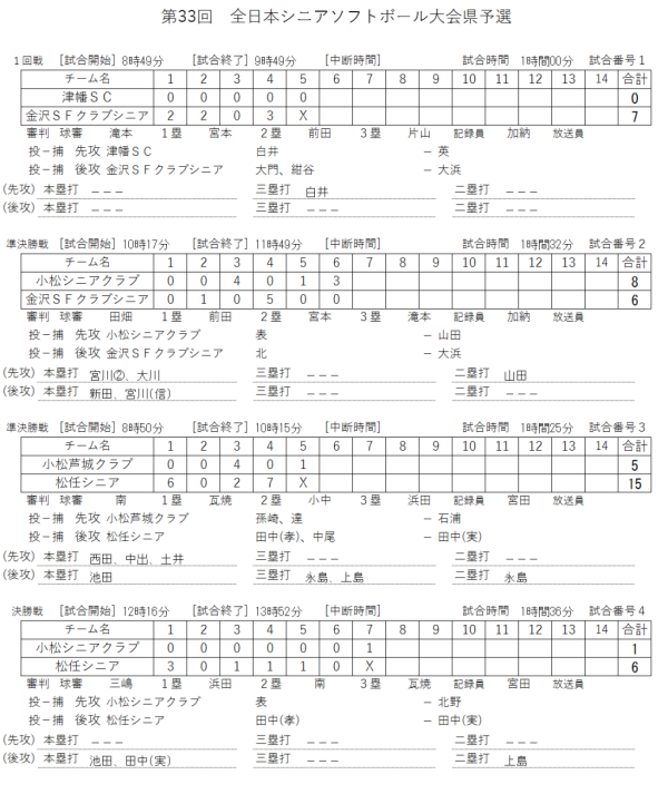 2019第33回全日本シニア大会 県予選 　　記録（スコア―）